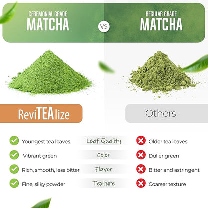 Matcha Mushroom Blend - 30 Servings